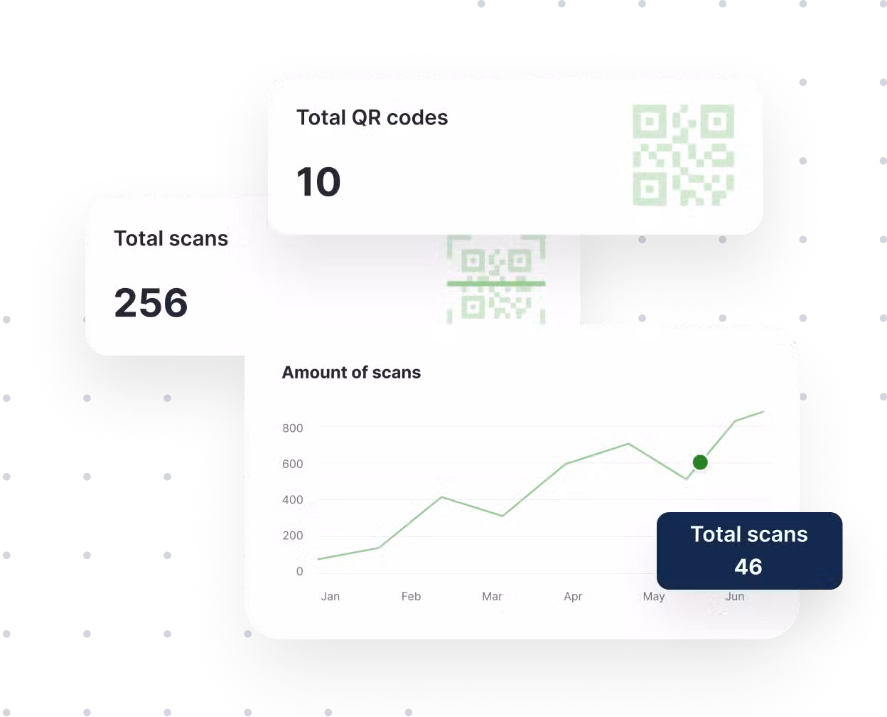 Seguimiento y análisis