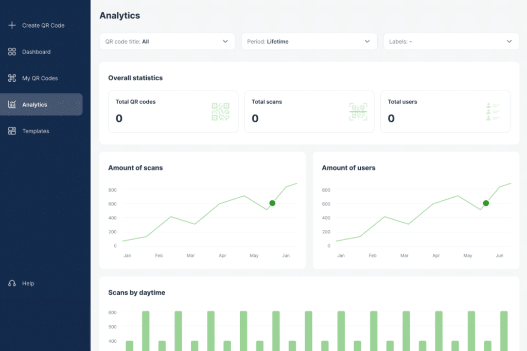QR Code with Analytics