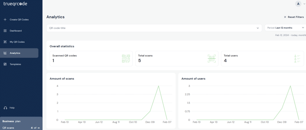 Real QR Code Analysis dashboard from trueqrcode