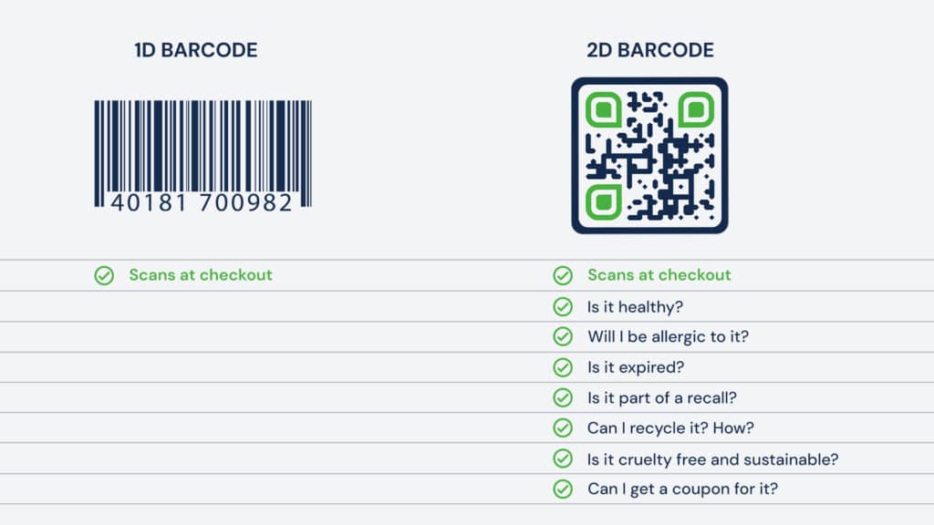 1D vs 2D barcodes