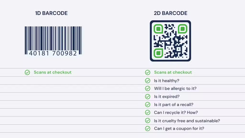 1D vs 2D barcodes