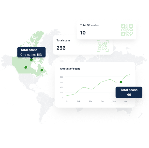 QR Code With Analytics