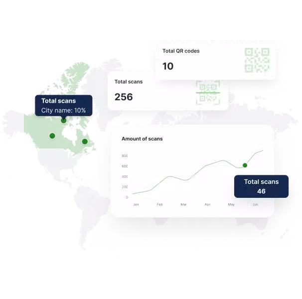 QR Code With Analytics