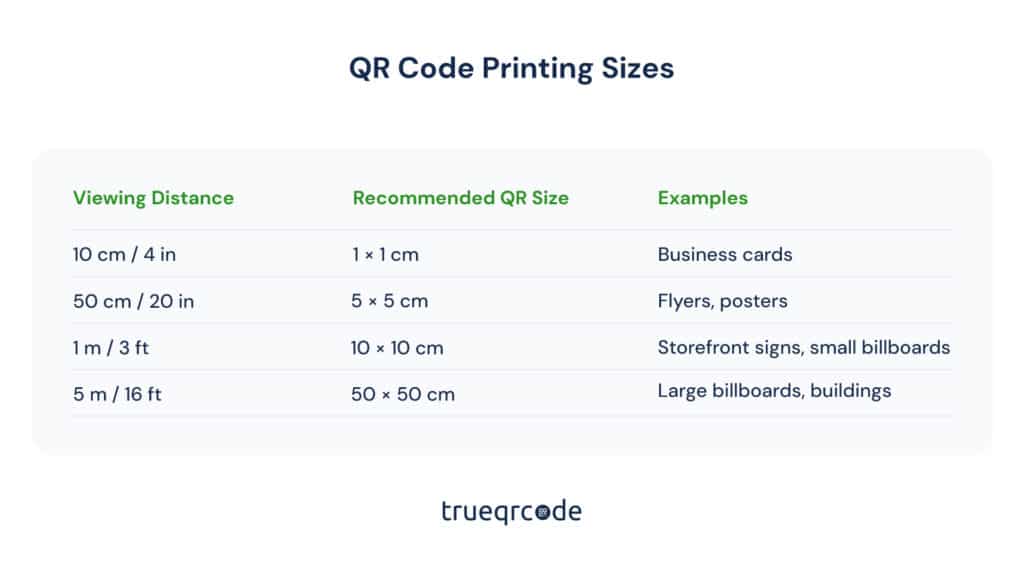 chart of qr code printing sizes