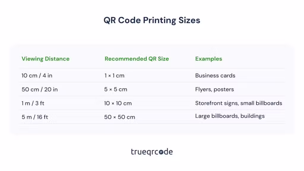 chart of qr code printing sizes