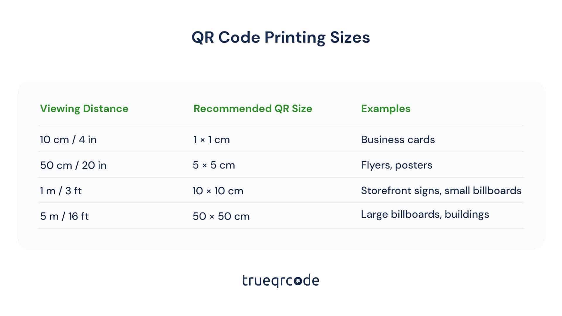 Übersicht über die Druckgrößen von QR-Codes