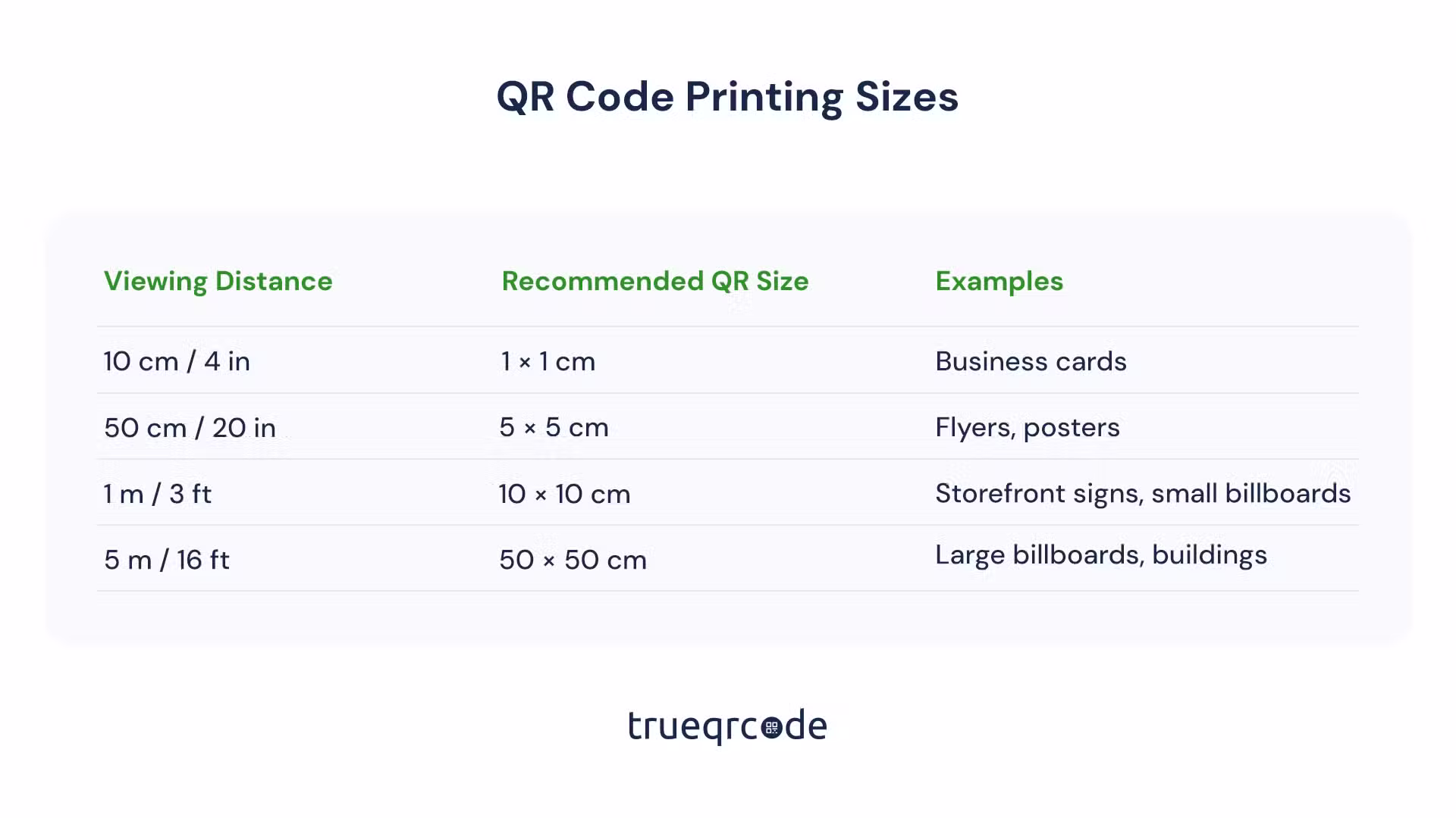 chart of qr code printing sizes
